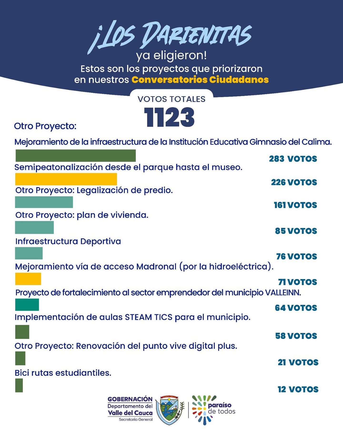 priorizacion-de-proyectos/resultado-de-la-priorizacion-de-proyectos-calima--el-darien